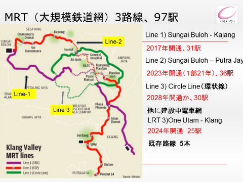 MRT (大規模鉄道網) 3路線、97駅